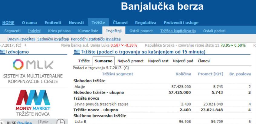 Slika