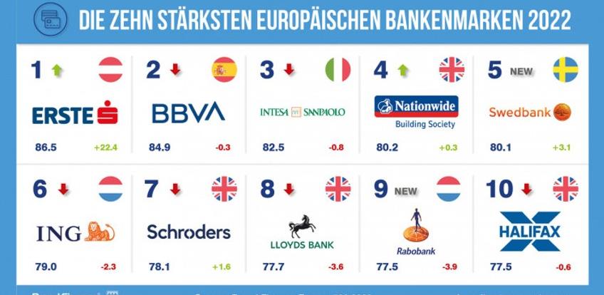 sparkasse erste 