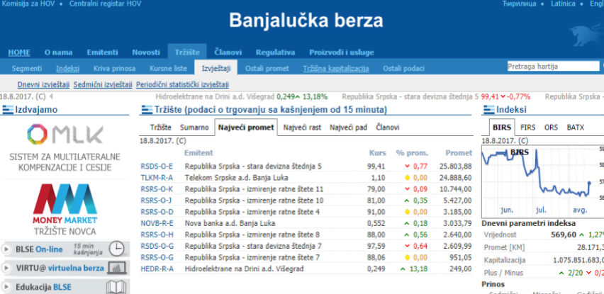 Slika